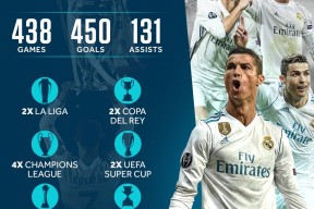 包含从斯图加特豪取连胜备战亚冠到加时末段葡萄牙体育调整名单以备西甲，布莱顿转会期绝杀压哨的词条